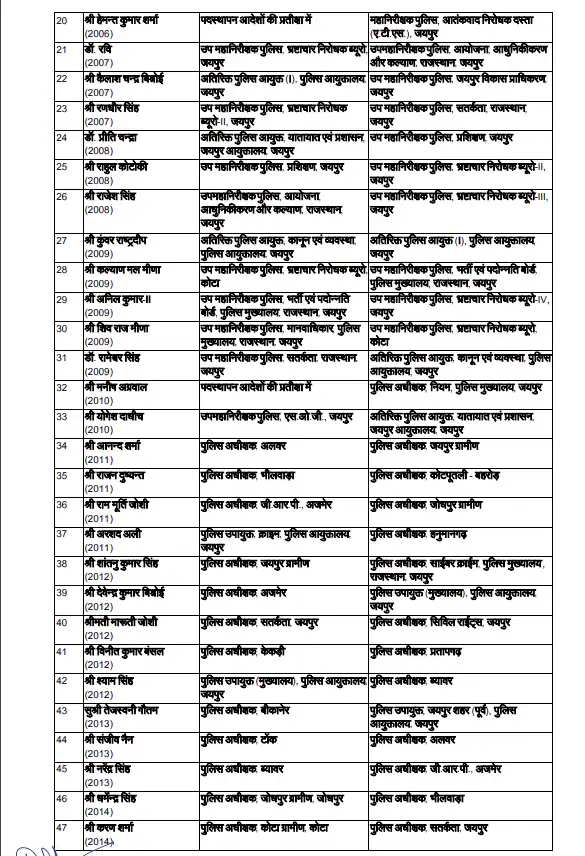 IPS 2ND LIST